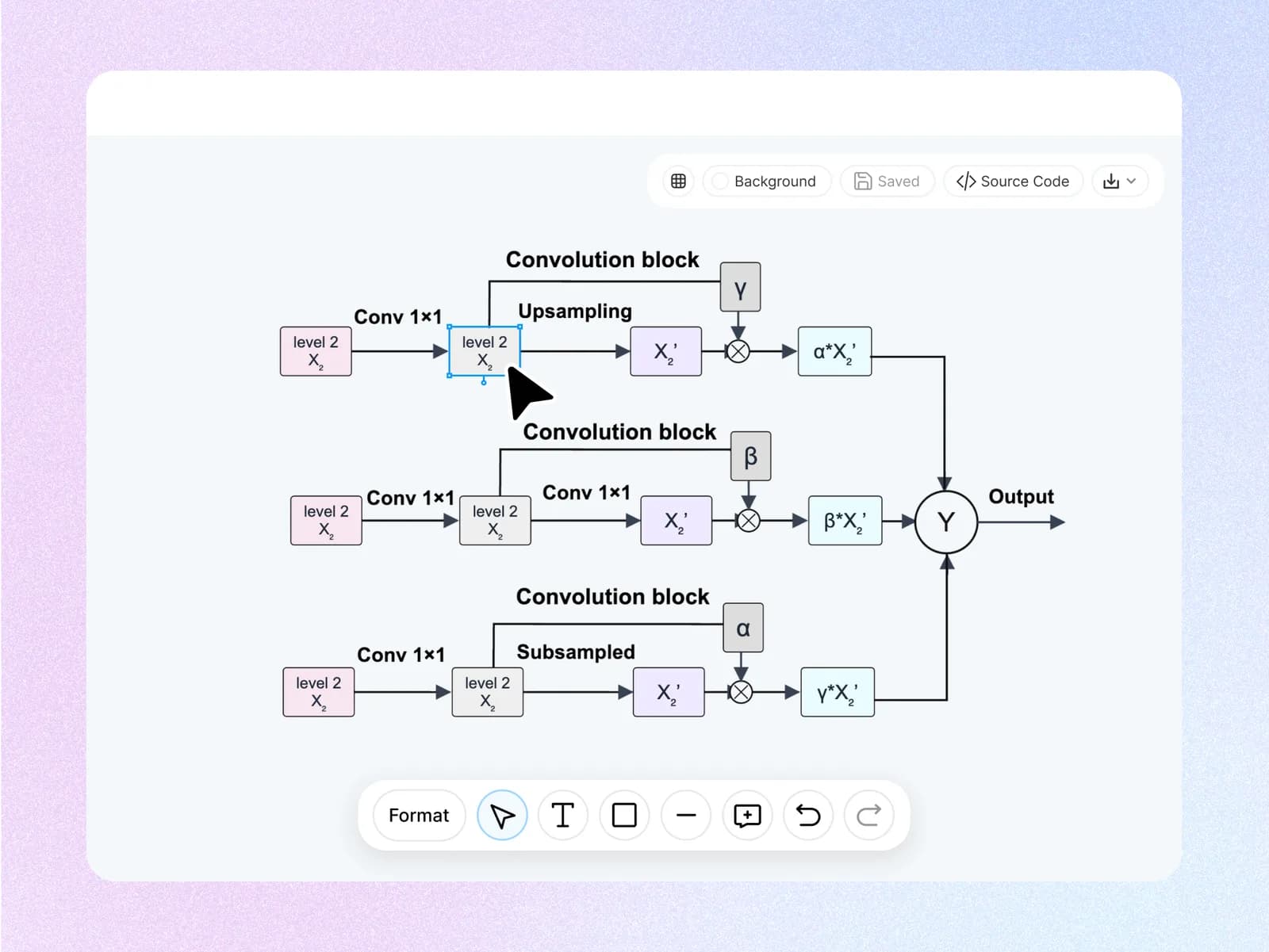 CNN architecture flowchart on the canvas, with a convolution block selected