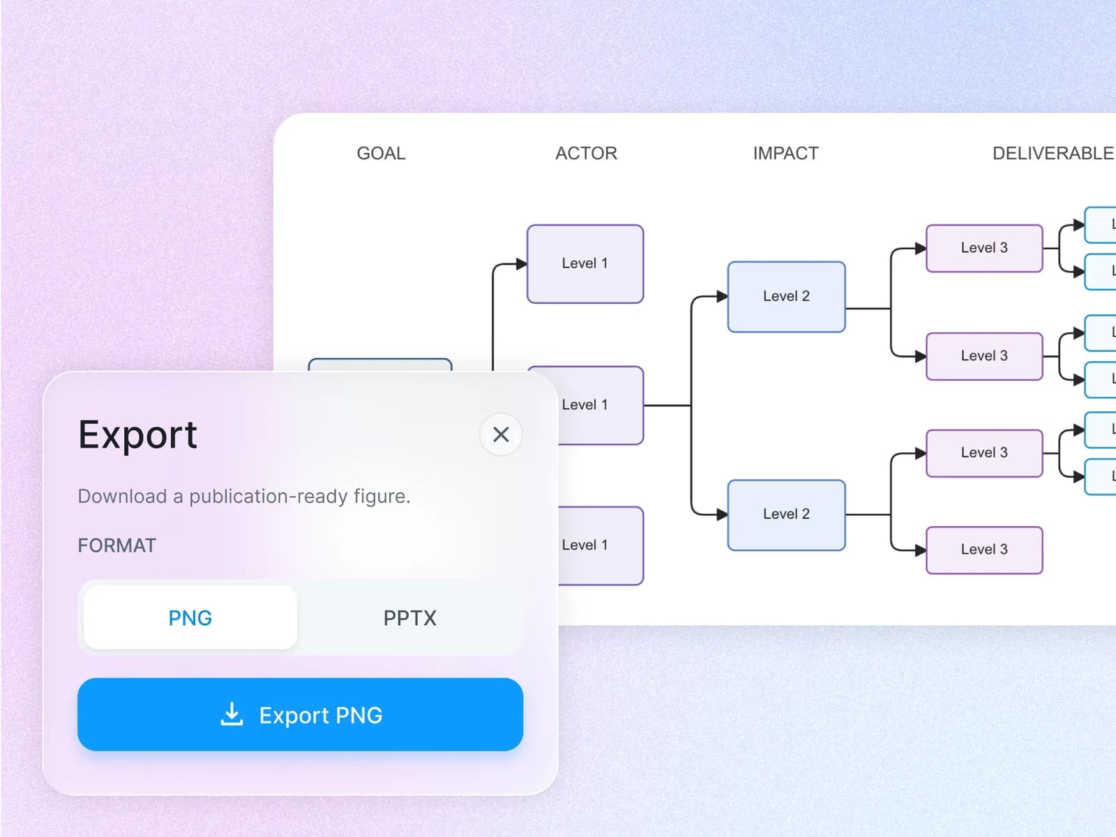 Export dialog over an impact-map flowchart, with PNG selected