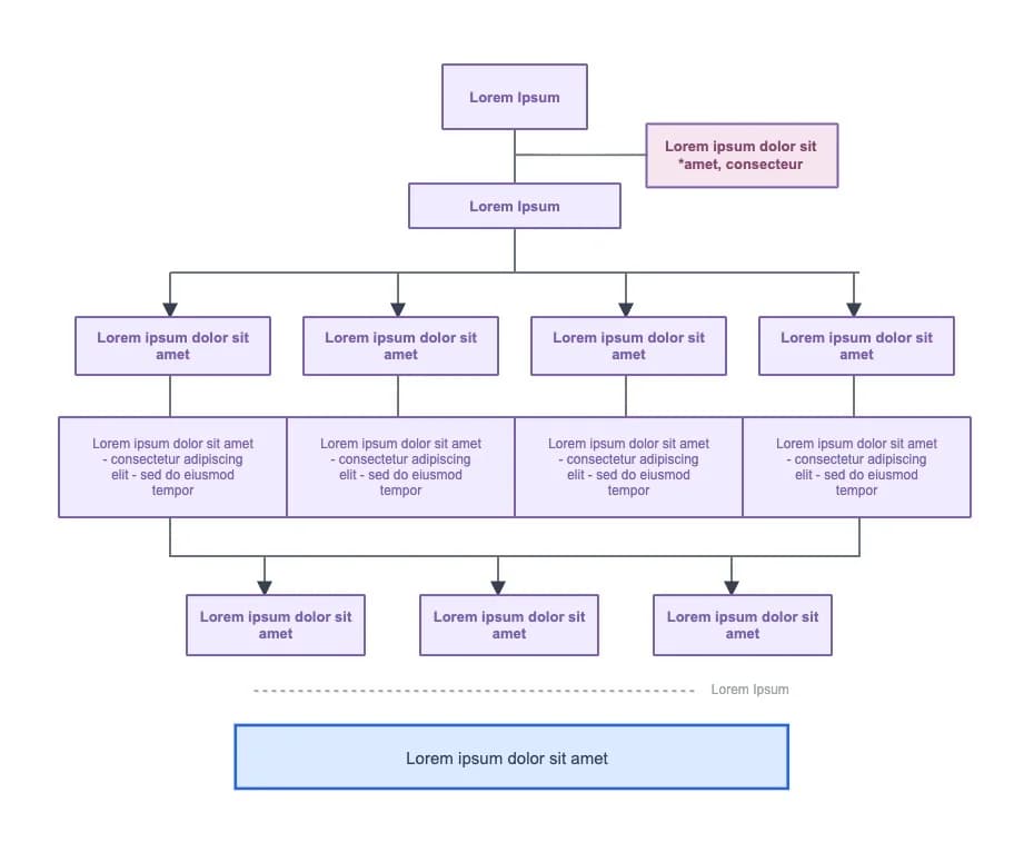 Hierarchical purple research workflow diagram