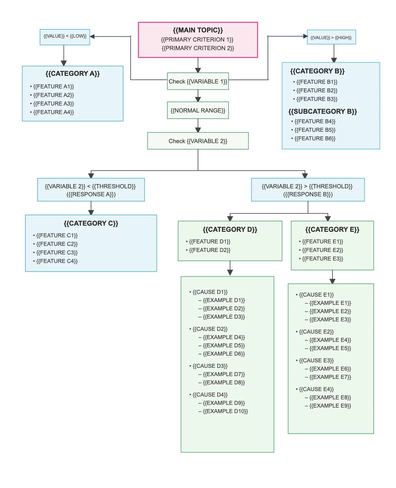 Color-coded hierarchical model architecture flowchart