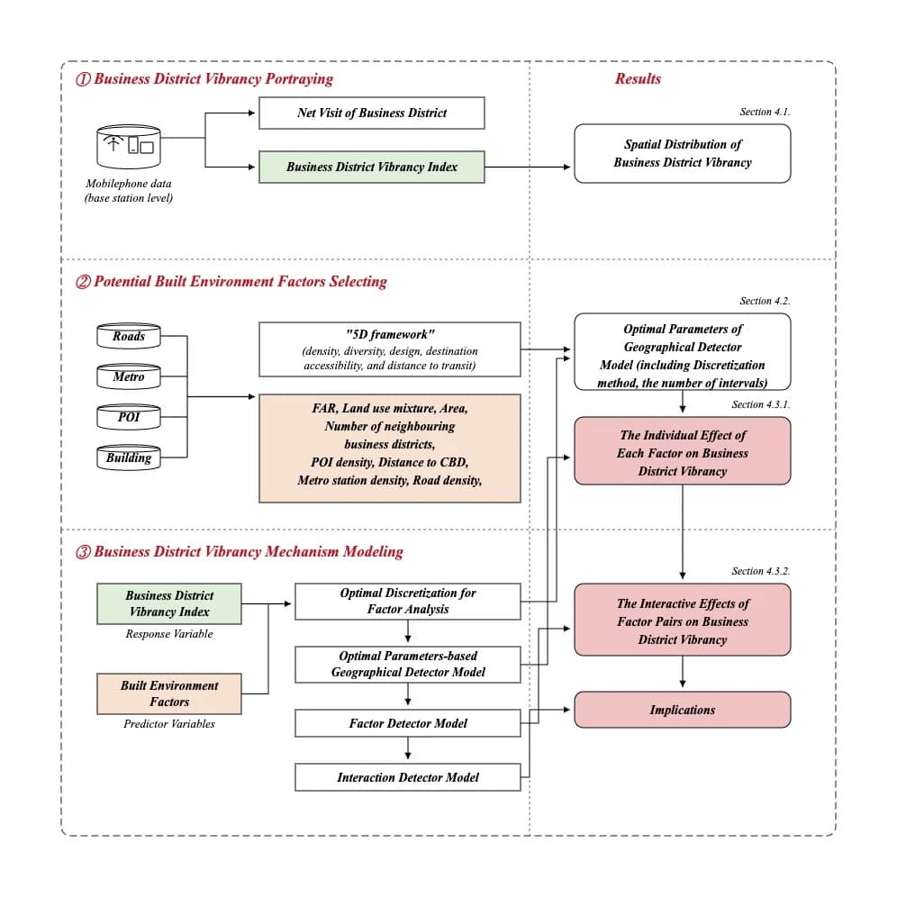 Three-stage device privacy framework flowchart